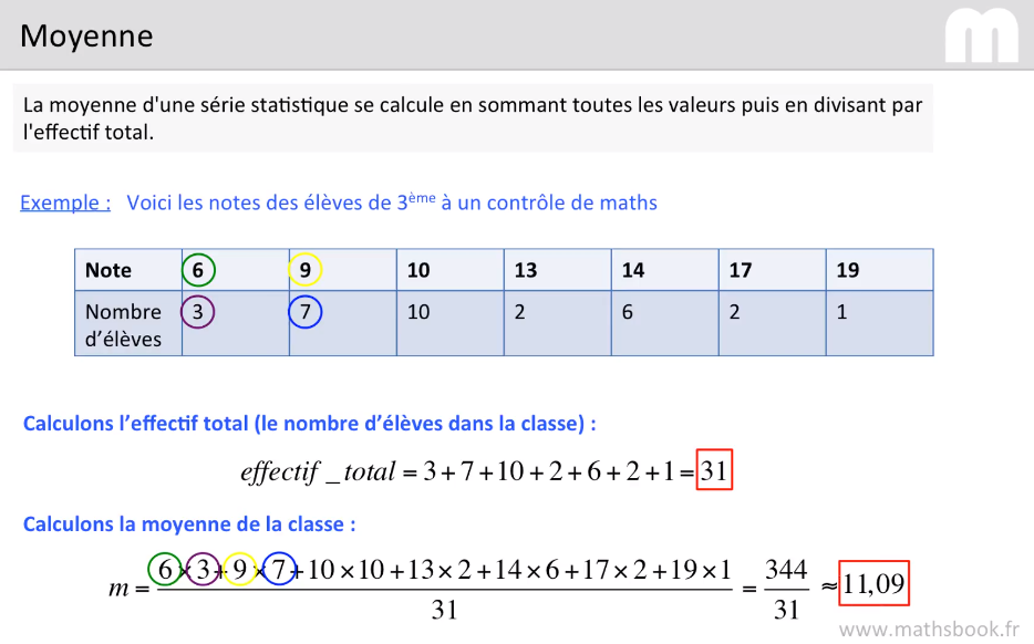 Cours : Propriétés De La Moyenne En Statistique - Maths Première S