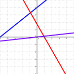 Fonctions affines et fonction linéaires - Exercices de maths 3ème